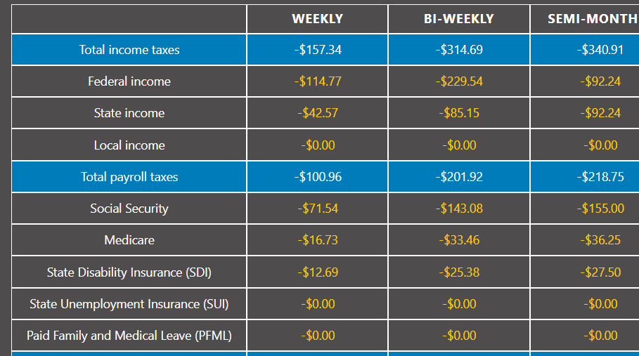 Pay & Salary Calculators Take Home Pay after Taxes